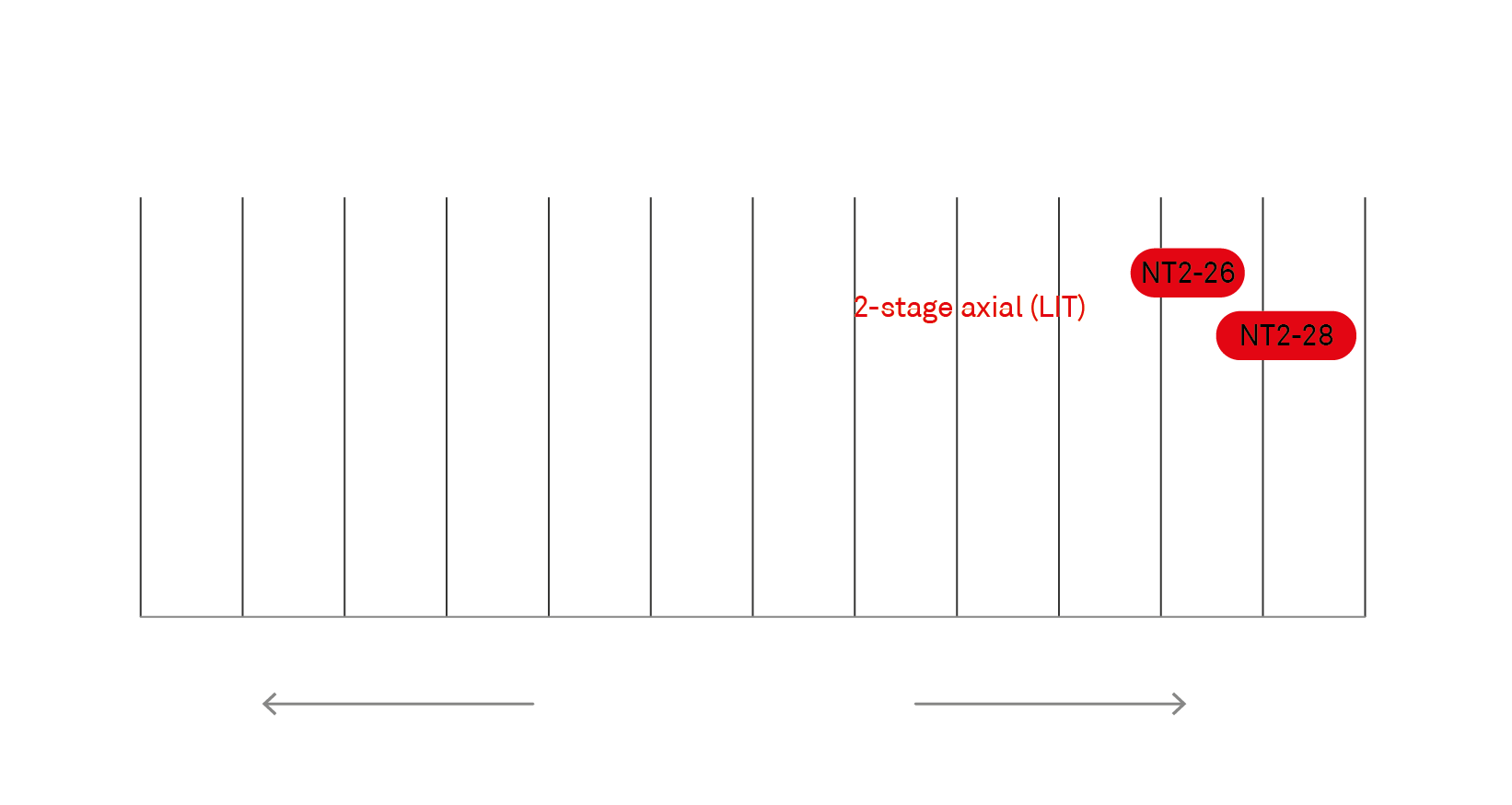 Industrial Turbochargers Table graph