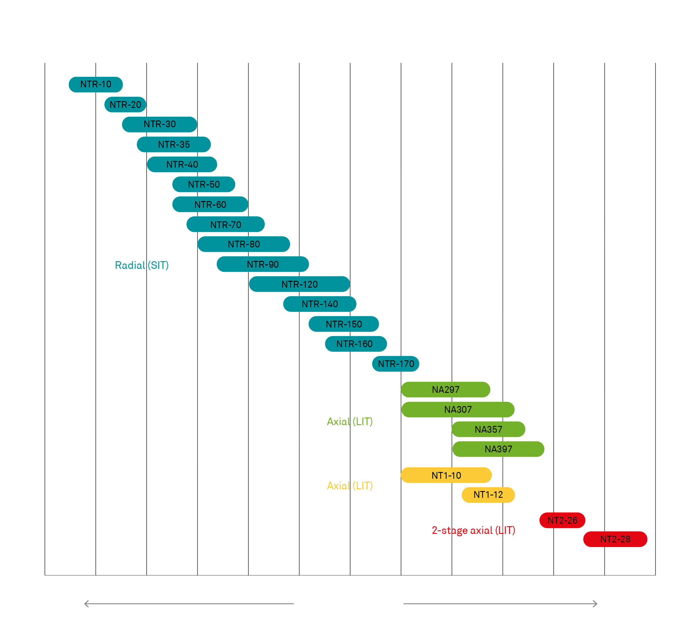 Industrial Turbochargers Table graph