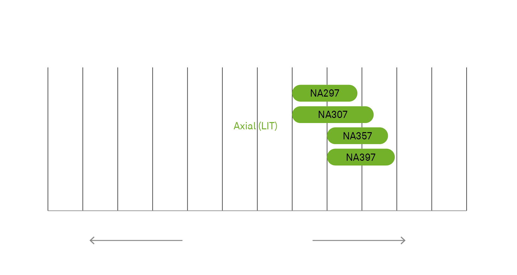 Industrial Turbochargers Table graph