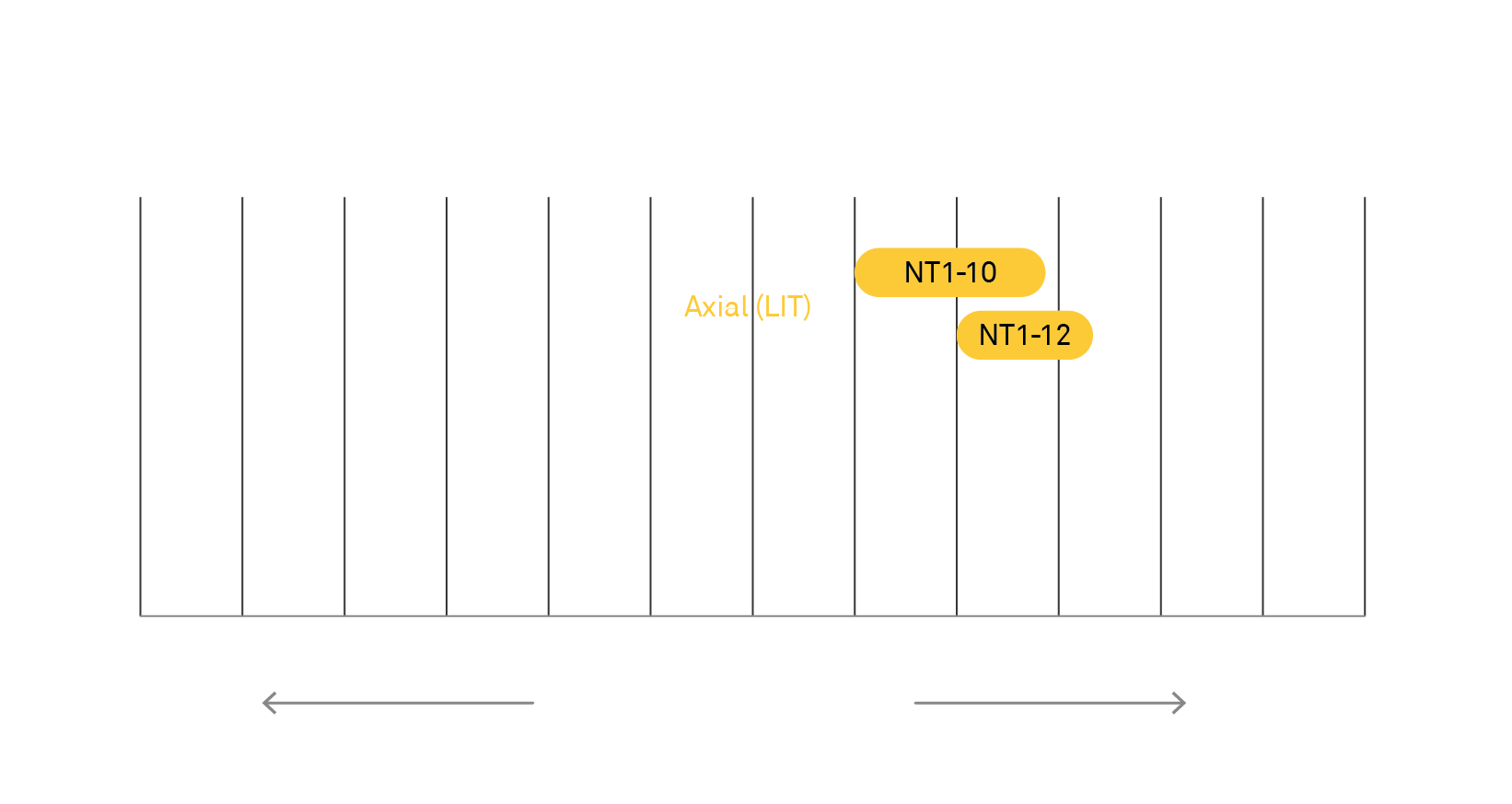 Industrial Turbochargers Table graph