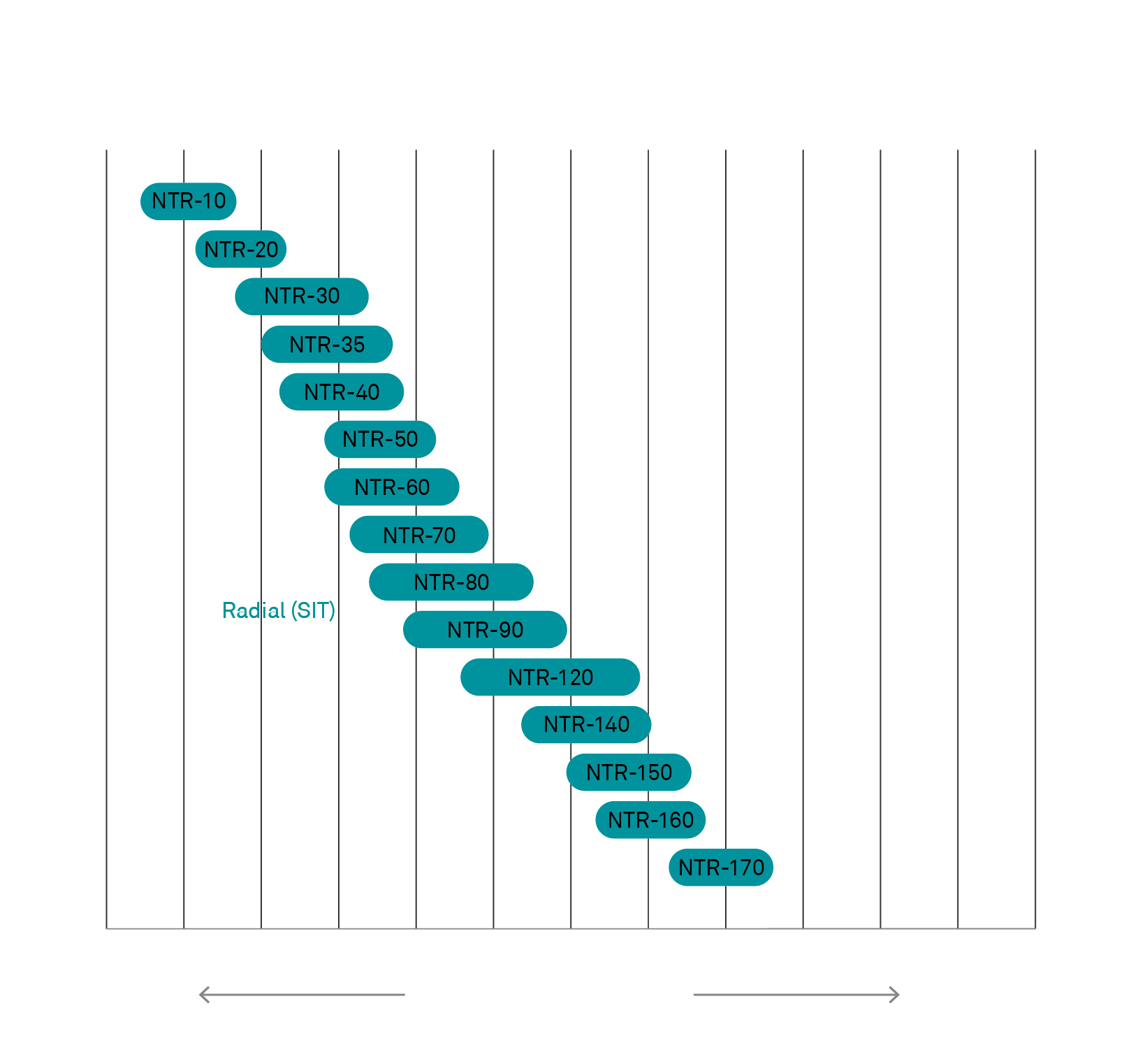 Industrial Turbochargers Table graph